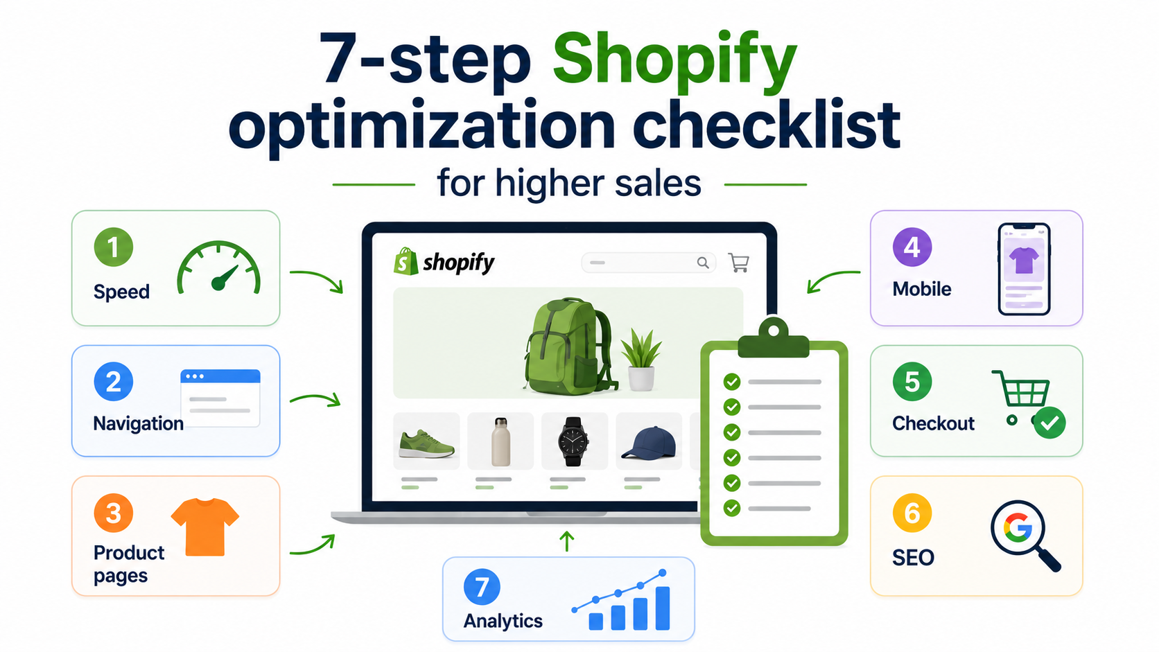 CRO Optimization for Higher sales cover