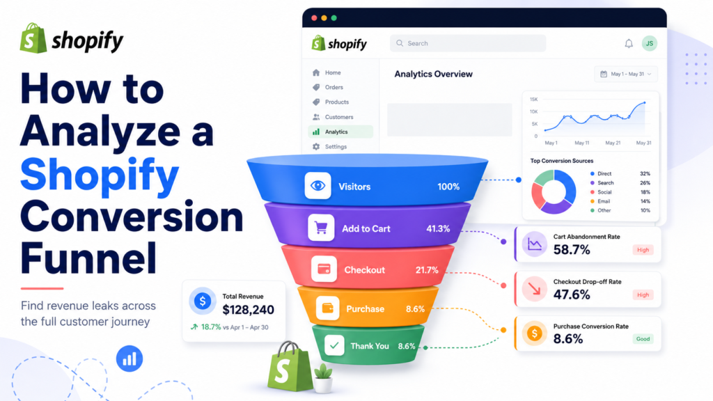 cover-how-to-analyze-a-shopify-conversion-funnel.