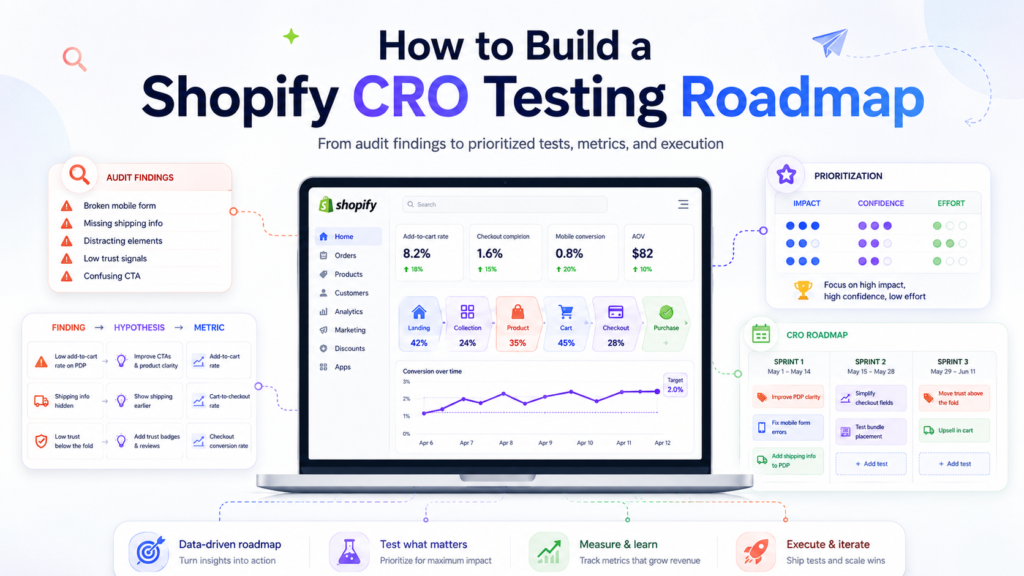 How to Build a Shopify CRO Testing Roadmap Cover