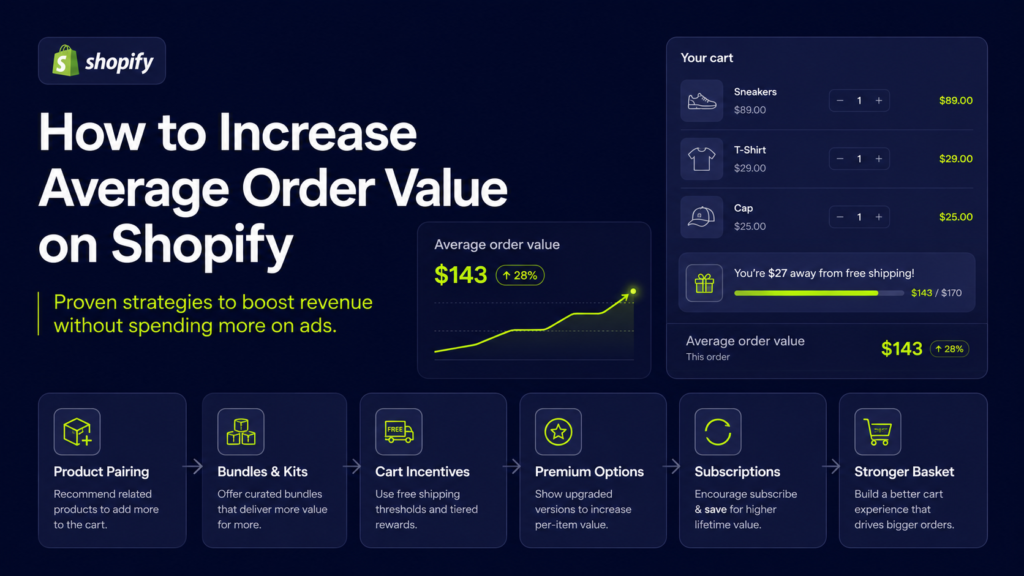 cover-how-to-increase-average-order-value-on-shopify