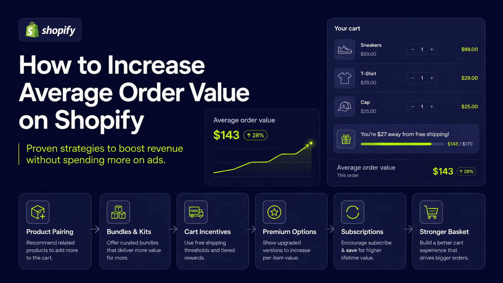 cover-how-to-increase-average-order-value-on-shopify