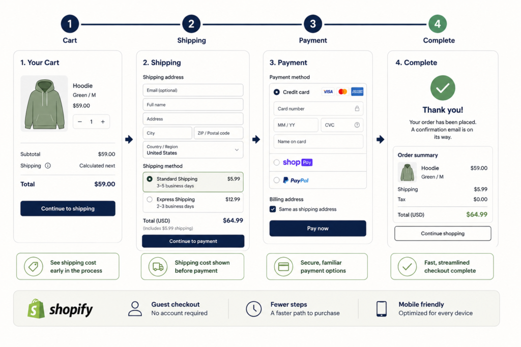 Shopify CRO Checklist