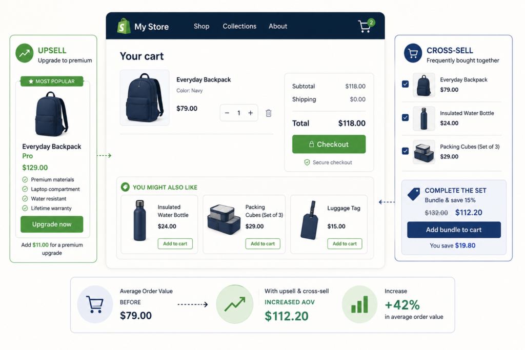 Shopify CRO Checklist