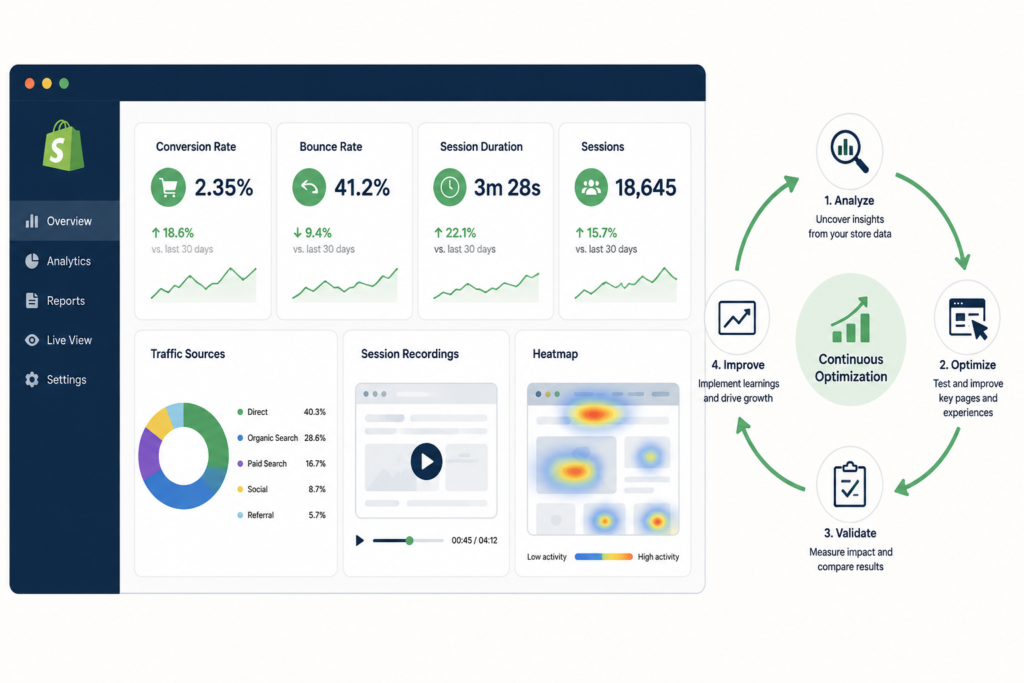 Shopify CRO Checklist