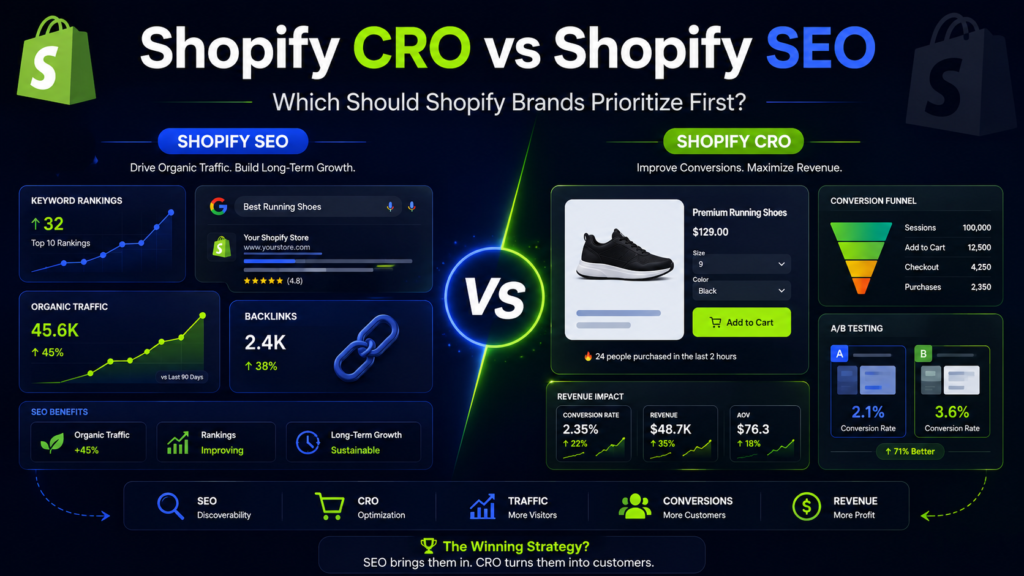 Shopify CRO vs Shopify SEO