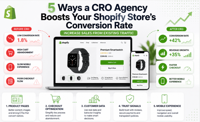 5 CRO Strategies