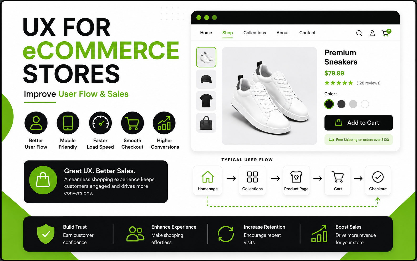 UX for eCommerce Stores
